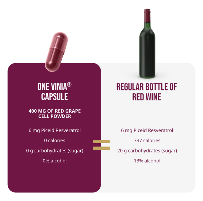 VINIA Red Grape Powder Blood Flow Capsules