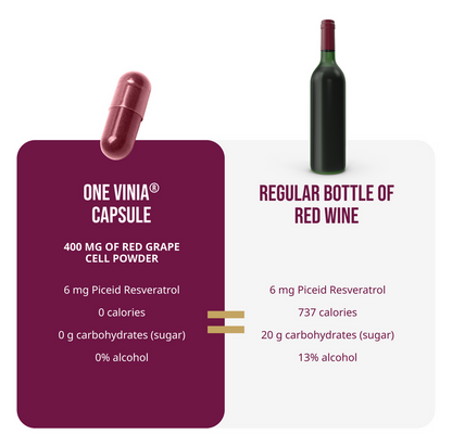 VINIA Red Grape Powder Blood Flow Capsules